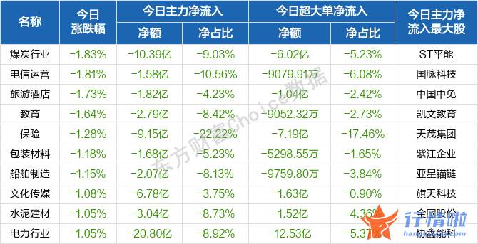 今曰最新股市消息曰照港-新房开盘后沪深指数表现较弱
