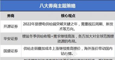 今天9条重大利好消息 年是锂电供给端突破关键之年