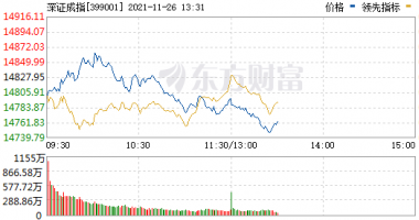 今天11条利好消息 申万一级行业指数中