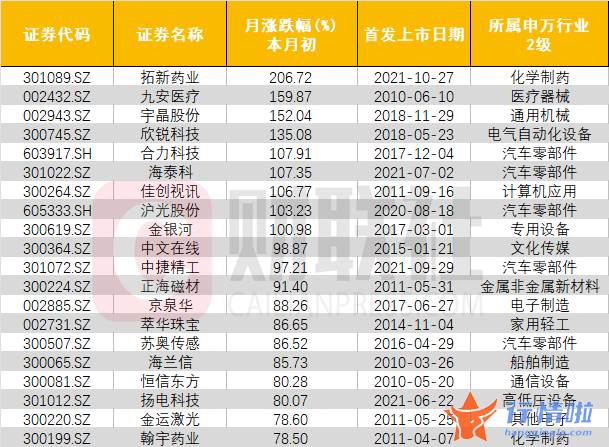 今天8条利好消息 虽然指数上涨幅度有限