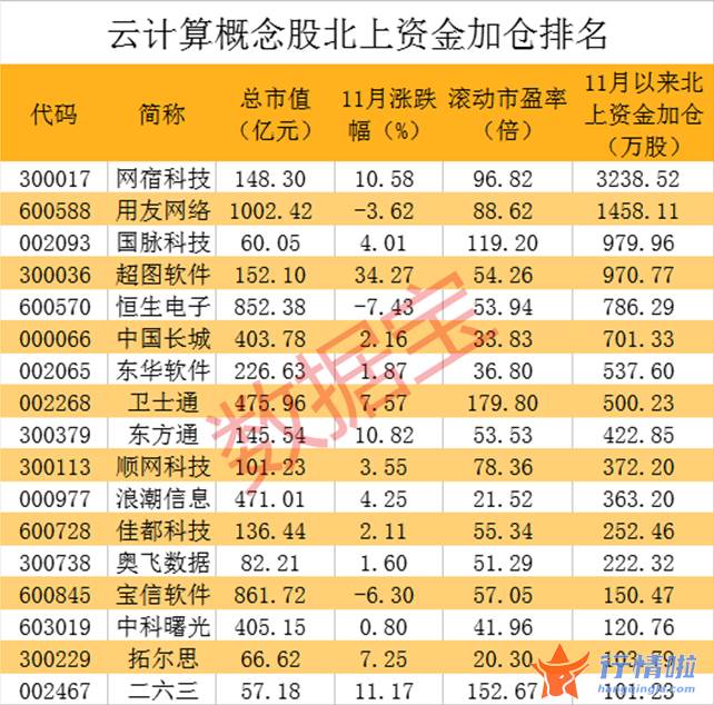 财经最新股市消息市消_国内公有云销售市场平均增速超%左右