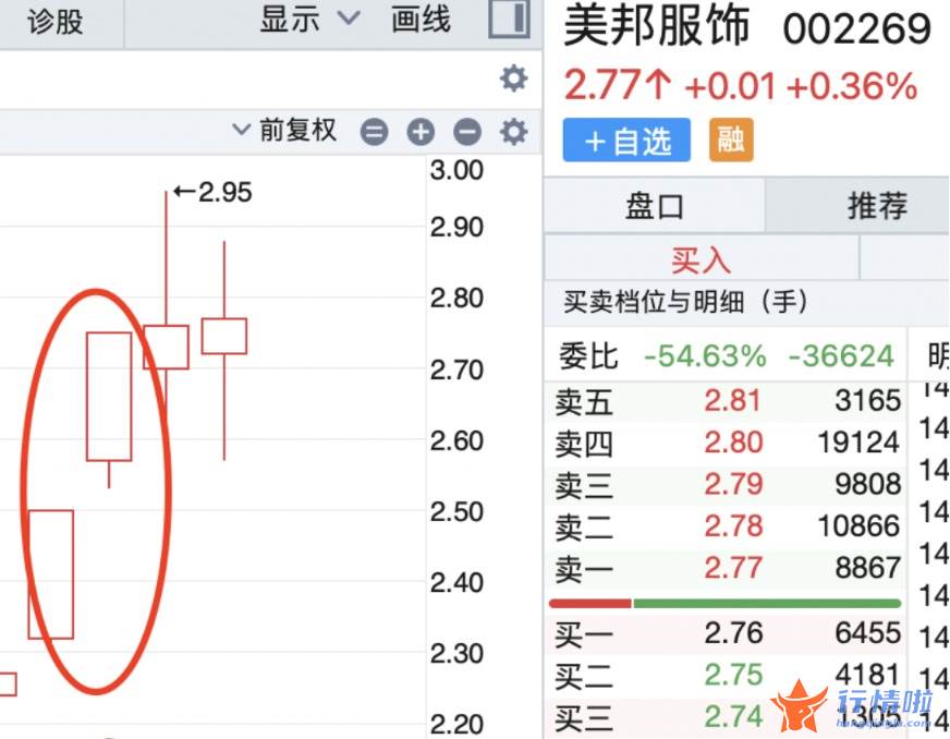 每日最新股市消息新闻：这显示出提高生育率正在成为共识