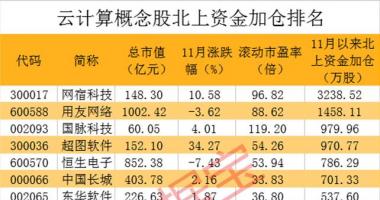 财经最新股市消息市消_国内公有云销售市场平均增速超%左右