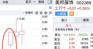 每日最新股市消息新闻：这显示出提高生育率正在成为共识