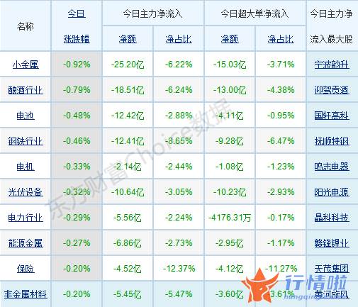 今早股市一手消息_盘初股票指数分化
