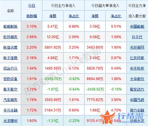 今早股市一手消息_盘初股票指数分化