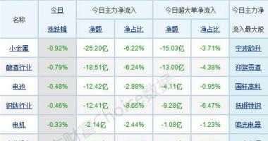 今早股市一手消息_盘初股票指数分化