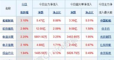 今早股市一手消息_盘初股票指数分化