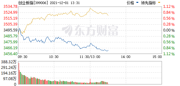 今天11个股市要闻消息 热点相对散乱