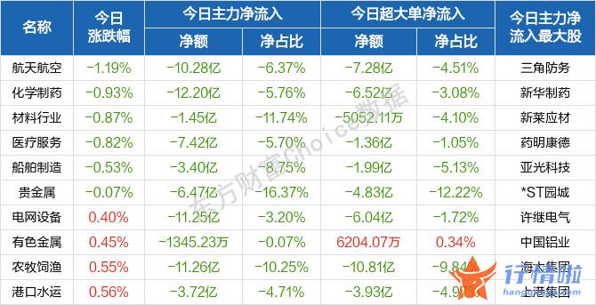 香港今日最新股市消息-盘初波动整固