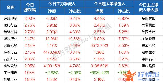 香港今日最新股市消息-盘初波动整固