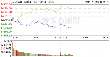 今天11个股市要闻消息 热点相对散乱