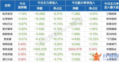 香港今日最新股市消息-盘初波动整固