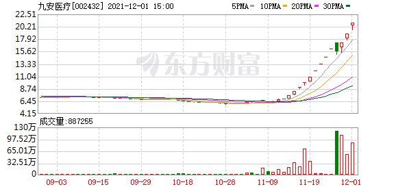 今天11个股市要闻消息：公司目前尚无法预测新冠抗原家用自测试剂盒将来给公司营业收入