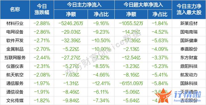 9条你要知道的行情消息：今天月日股三大股票指数全线低开
