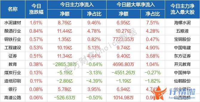 9条你要知道的行情消息：今天月日股三大股票指数全线低开