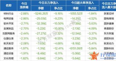 9条你要知道的行情消息：今天月日股三大股票指数全线低开
