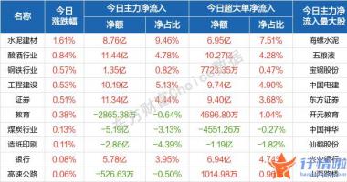 9条你要知道的行情消息：今天月日股三大股票指数全线低开