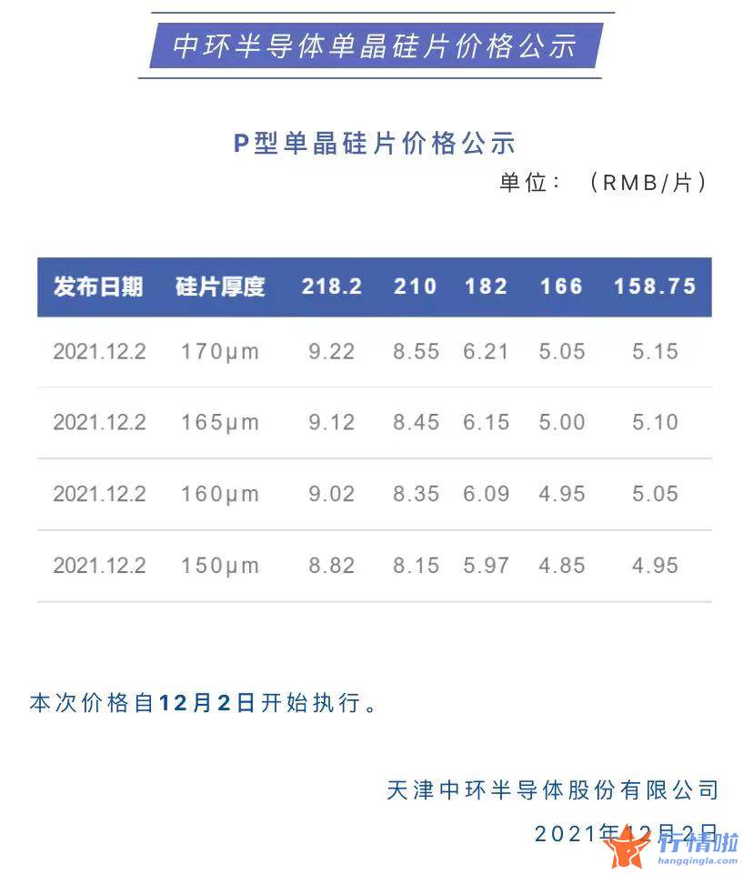 最新股市消息面：中环股份官微