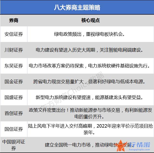 今早股市行情消息点评 绿电现行政策频出