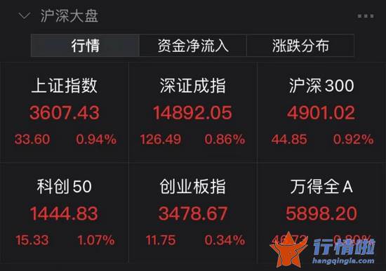 今天9个重大利好消息：截至月日收盘