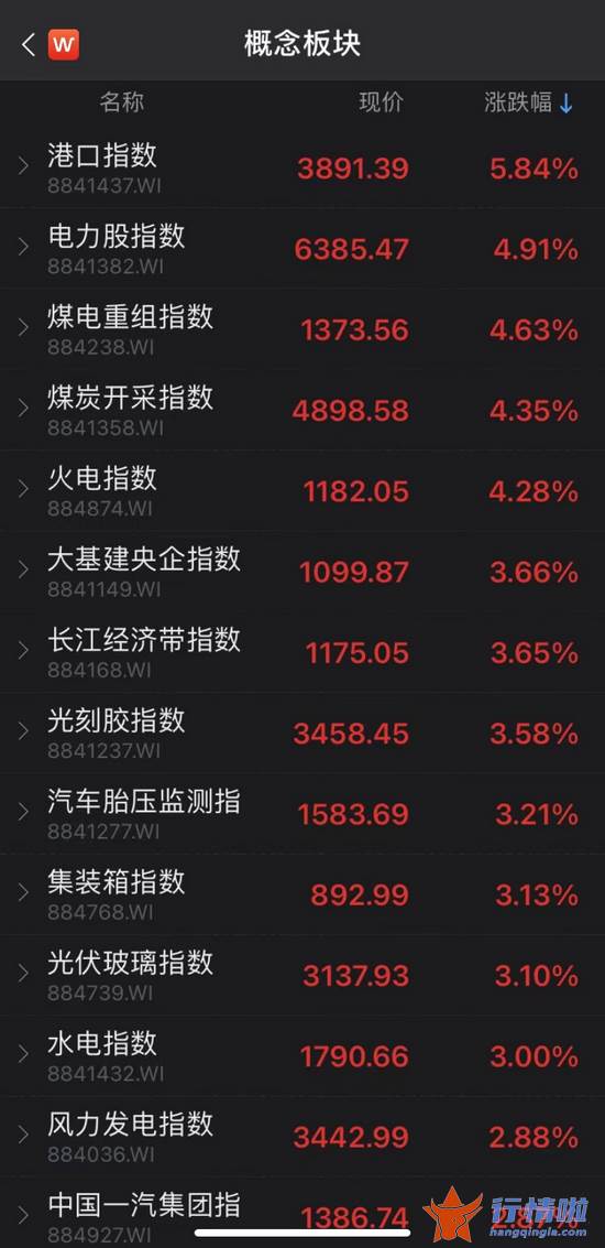 今天9个重大利好消息：截至月日收盘