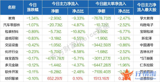 今日股市最新一手消息-盘初展开波动整固之后