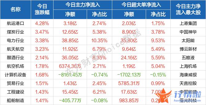 今日股市最新一手消息-盘初展开波动整固之后