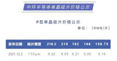 最新股市消息面：中环股份官微
