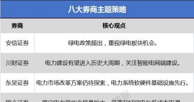今早股市行情消息点评 绿电现行政策频出