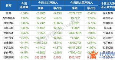 今日股市最新一手消息-盘初展开波动整固之后