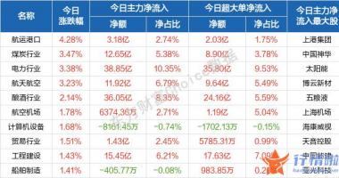 今日股市最新一手消息-盘初展开波动整固之后
