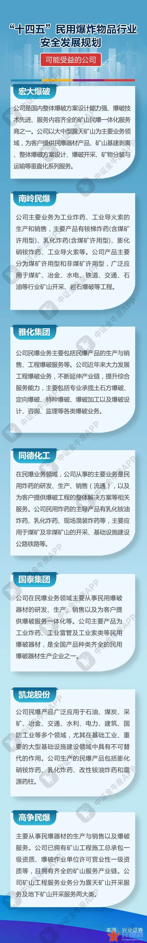 今日最新股市消息新闻_工信部公布十四五民用爆炸物品行业安全进展规划并召开公布会介绍有关
