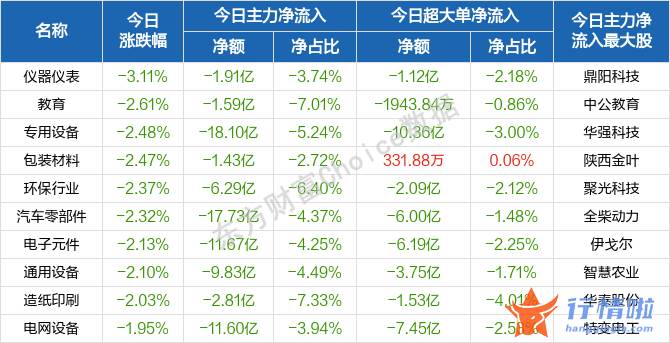 今曰最新股市消息_盘初沪深指数高开走强后急挫