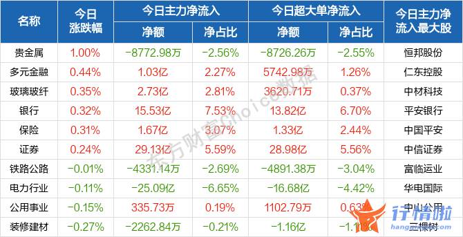今曰最新股市消息_盘初沪深指数高开走强后急挫
