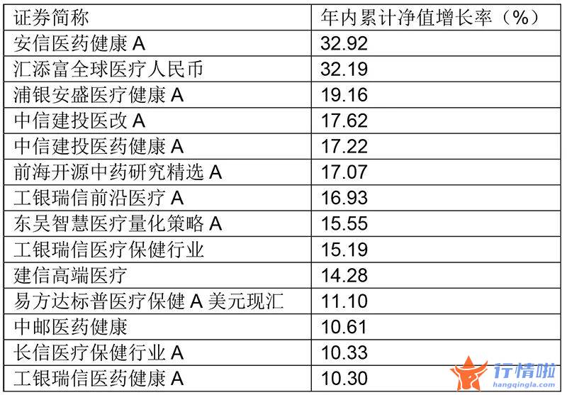 今日最新股市消息上指数_多只医药基金继续发行
