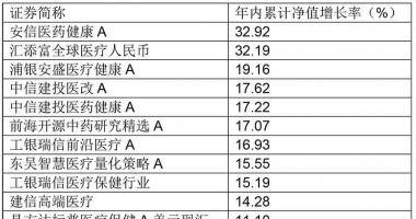 今日最新股市消息上指数_多只医药基金继续发行