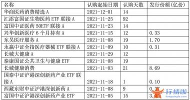 今日最新股市消息上指数_多只医药基金继续发行