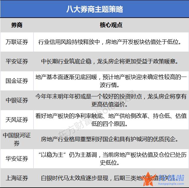 今天最新股市消息指数_部分房企信用风险延续暴露