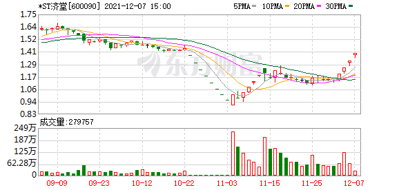 明天最新股市消息新闻_今天月日沪深两市大幅高开走强