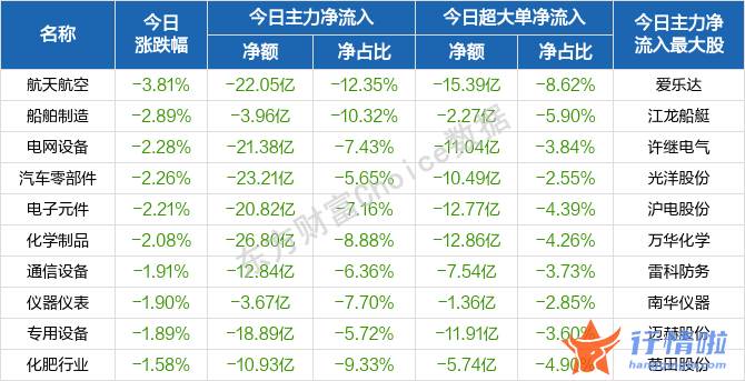 明天最新股市消息_今天月日沪深两市全线高开走强