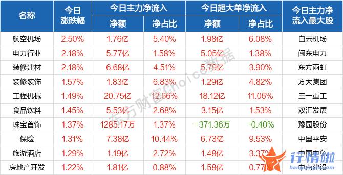 明天最新股市消息_今天月日沪深两市全线高开走强