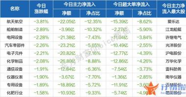 明天最新股市消息_今天月日沪深两市全线高开走强