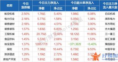 明天最新股市消息_今天月日沪深两市全线高开走强