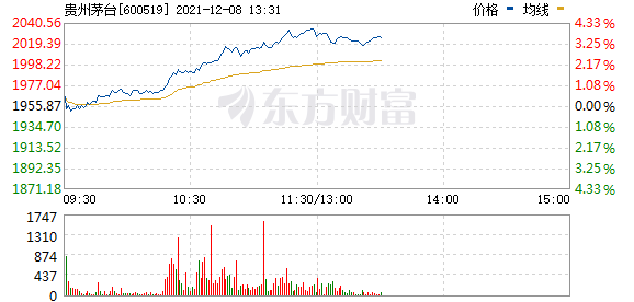 财经最新股市消息-白酒股延续拉升
