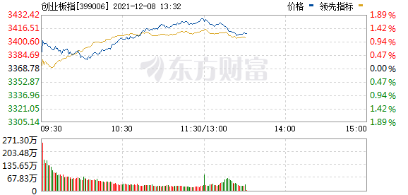 财经最新股市消息-白酒股延续拉升