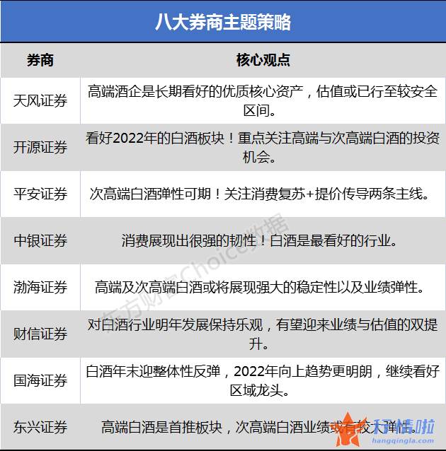 今天9条利好消息_年投资策略以确定性为核心