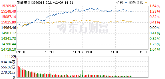 今日股市利好消息：半日净买入超亿元
