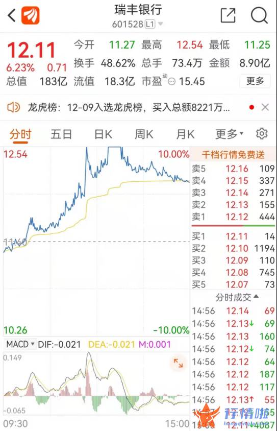 财经最新股市消息_银行版块冲高