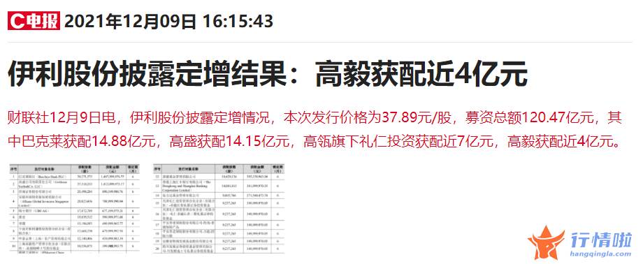 香港今日最新股市消息 伊利股份还是其中之一
